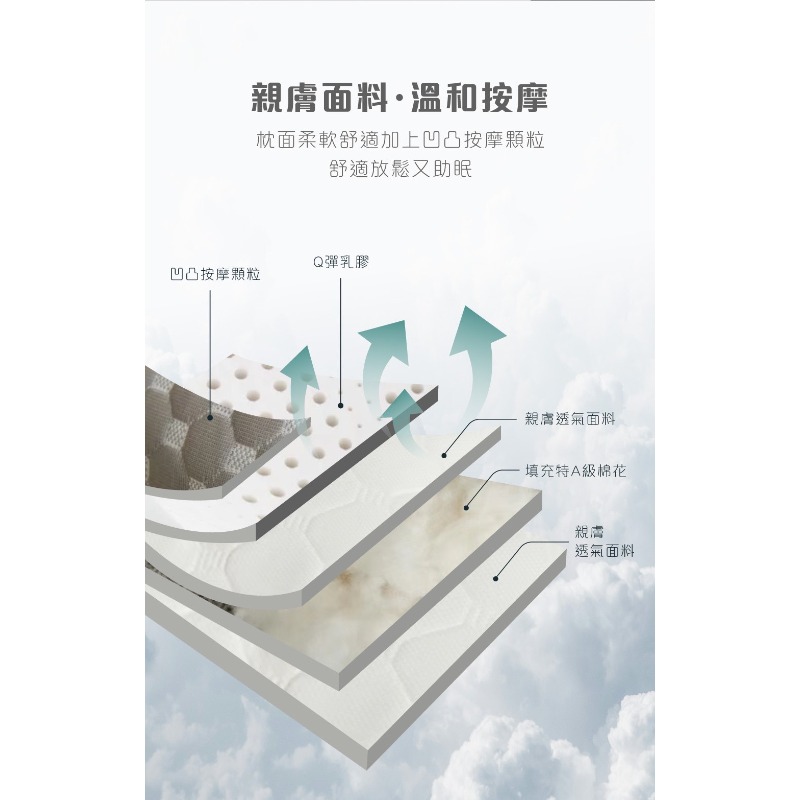 新型升級版牽引護頸椎枕-細節圖10