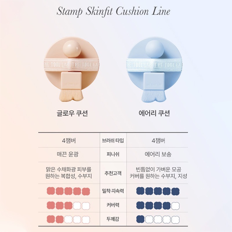 韓國 THE TOOL LAB 粉底氣墊套組 (氣墊+粉撲+印章刷)-細節圖9