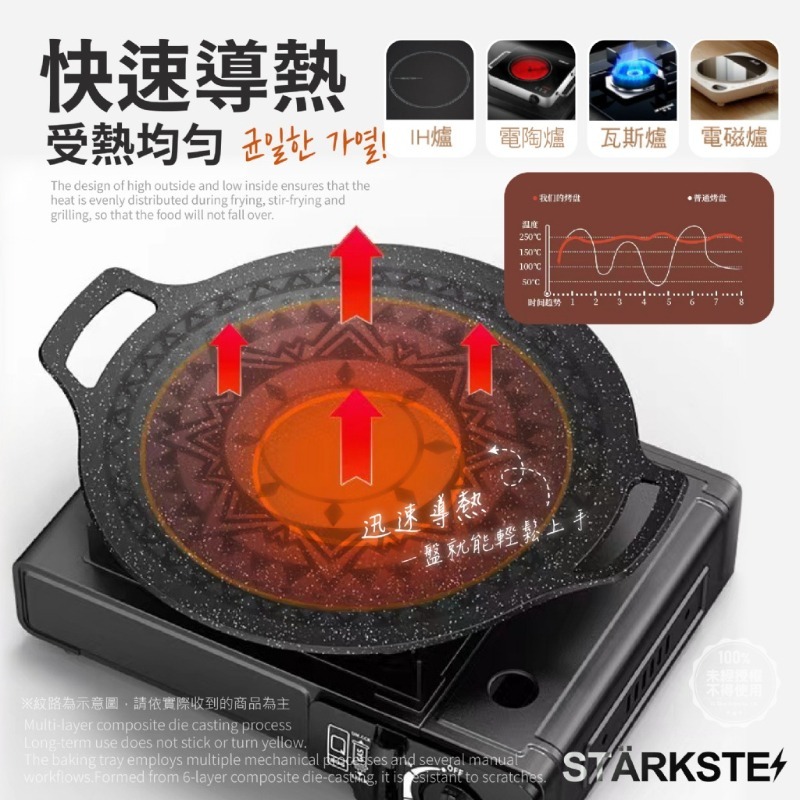 STÄRKSTE 二代零失誤麥飯石月亮烤盤(附3件組)-細節圖6