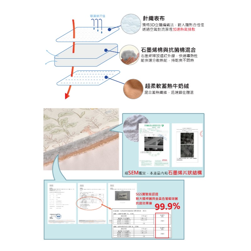 石墨烯可水洗牛奶絨針織雲朵抗菌被150*200cm-細節圖10