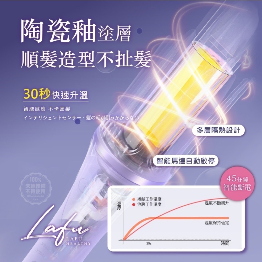 菈馥Lafu 零技巧負離子超能2代增顏雲朵髮捲棒-細節圖3