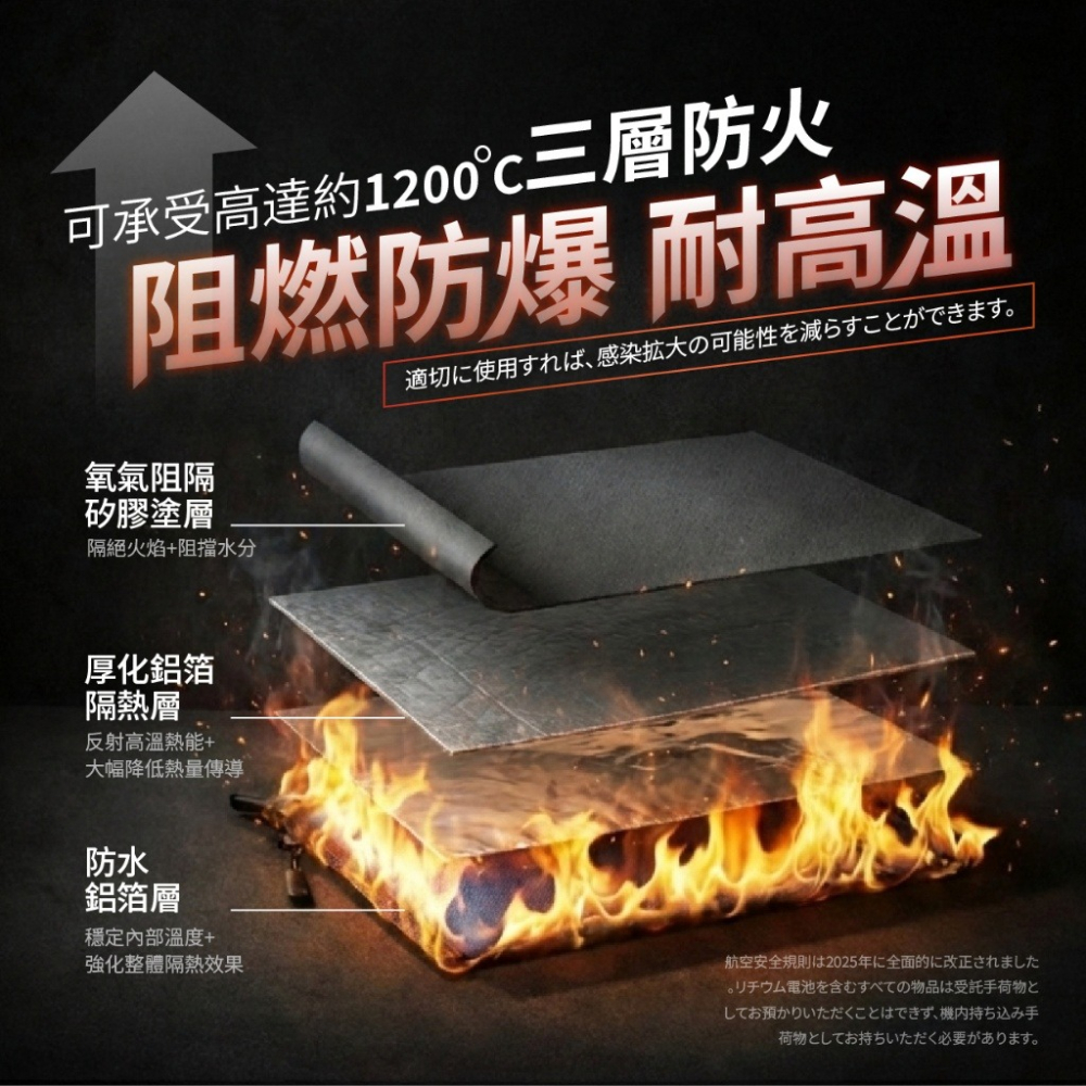 3C-KIN® 代購爆款 輕攜時尚 行動電源防爆袋-細節圖3
