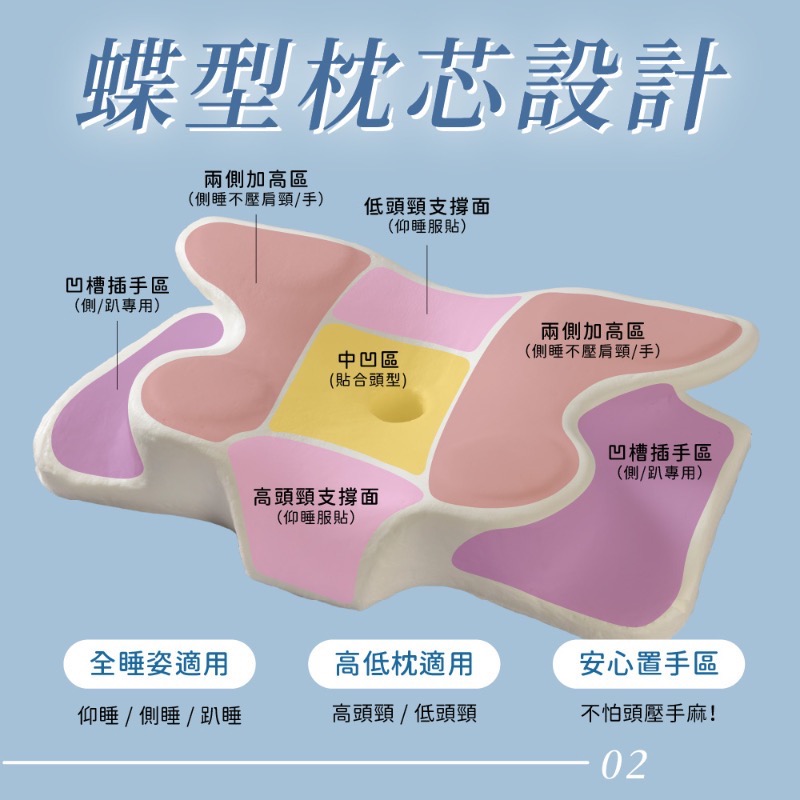 6D蝶型涼感止鼾雲朵記憶枕-細節圖3