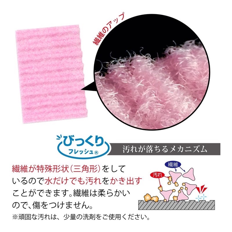 日本 SANKO 拋棄式萬用清潔布 20片/盒-細節圖7