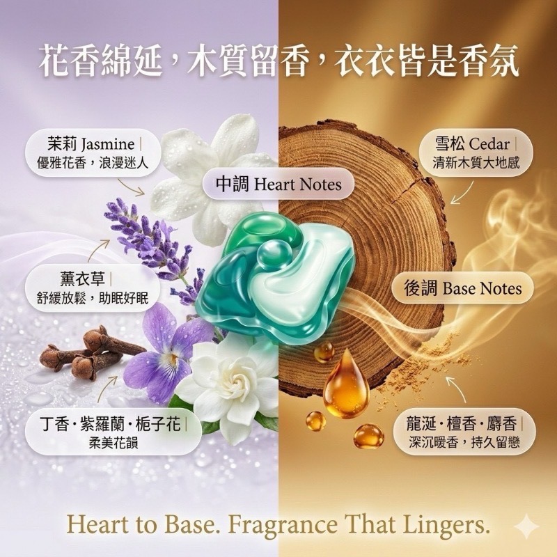 3in1 三效合一強洗淨洗衣球(一盒30入)-細節圖6