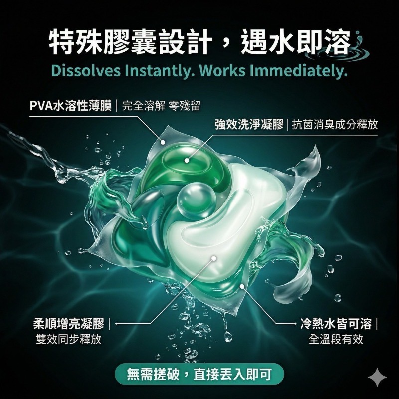 3in1 三效合一強洗淨洗衣球(一盒30入)-細節圖7