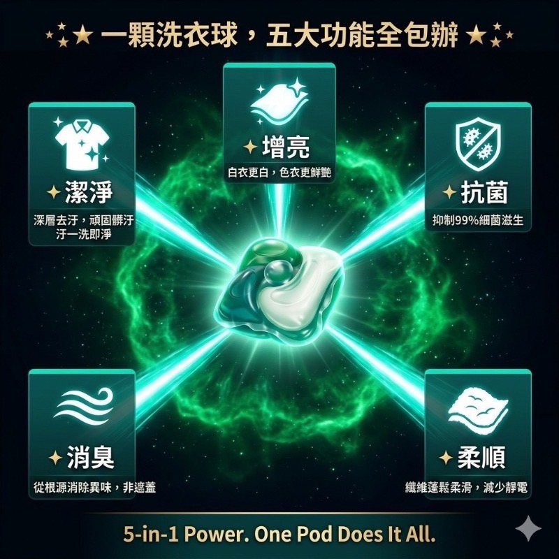 3in1 三效合一強洗淨洗衣球(一盒30入)-細節圖8