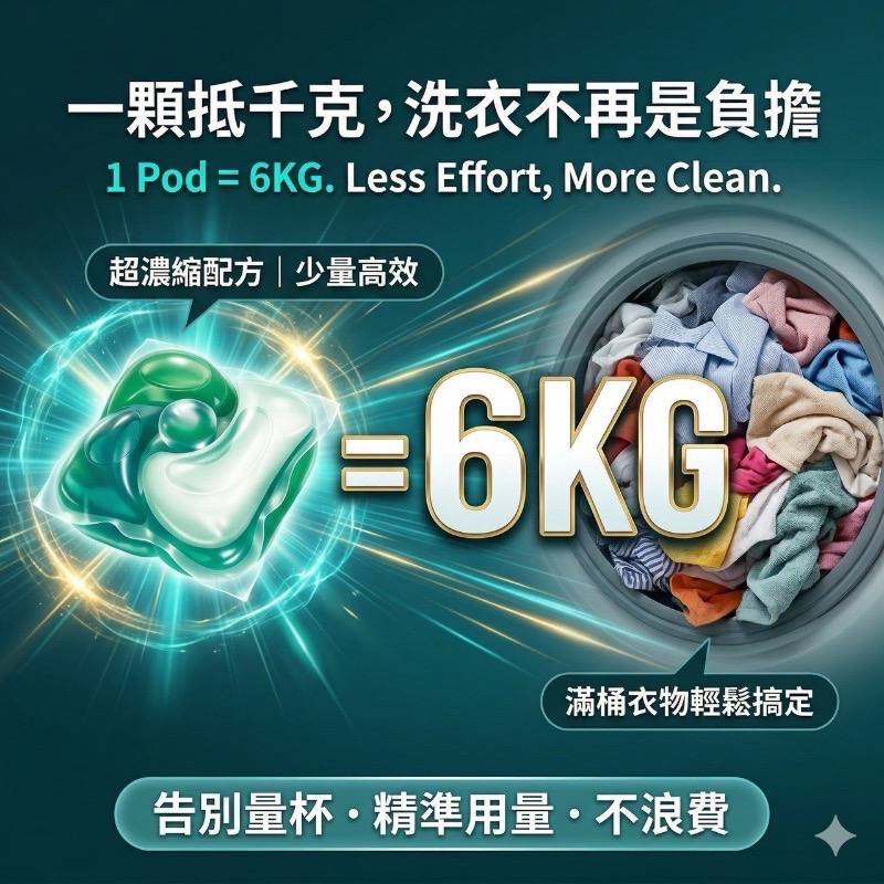 3in1 三效合一強洗淨洗衣球(一盒30入)-細節圖9