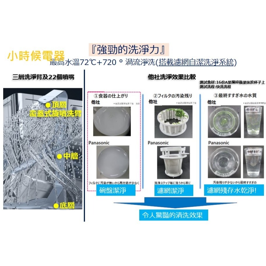 可殺價~國際Panasonic崁入洗碗機15人 NP-2KTBGR1TWL獨立烘乾220V-細節圖3