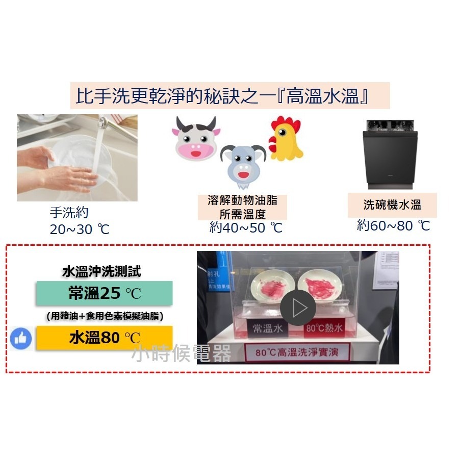 可殺價~國際Panasonic崁入洗碗機15人 NP-2KTBGR1TWL獨立烘乾220V-細節圖4