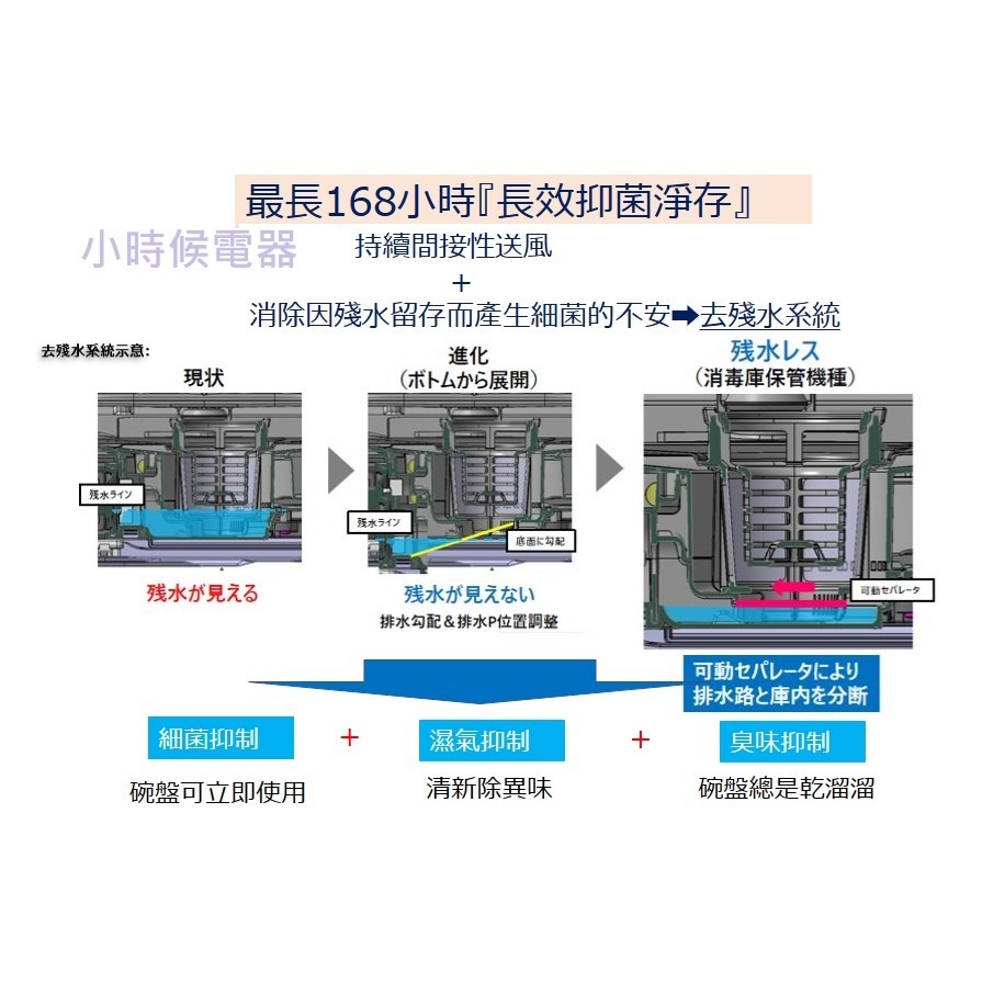 【來殺價，可刷卡】【送洗碗三寶】國際Panasonic崁入洗碗機15人 NP-2KTBGR1TWL獨立烘乾220V-細節圖5