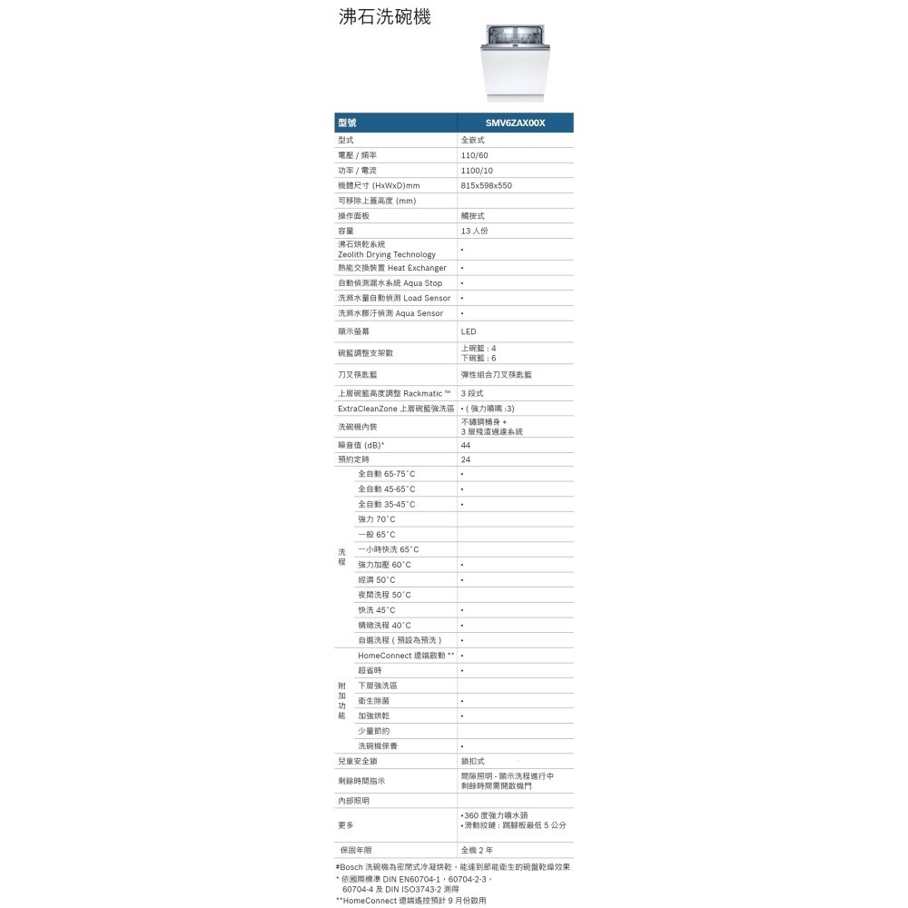 【113年12月限時活動】【小時候電器】BOSCH 博世 SMV6ZAX00X 沸石全嵌式洗碗機110V-細節圖4