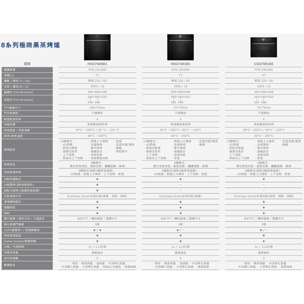 【來殺價~】小時候電器【刷卡分6期】BOSCH 博世 HSG7584B1 嵌入式蒸烤爐 8系列 71L (220V)-細節圖5