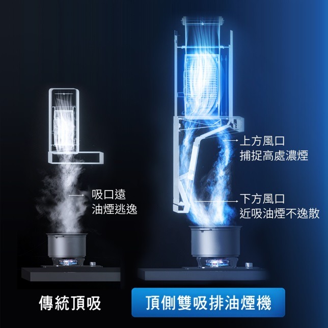 【小時候電器】Panasonic國際【FV-KTB2SD1】頂側雙吸式排油煙機-細節圖5