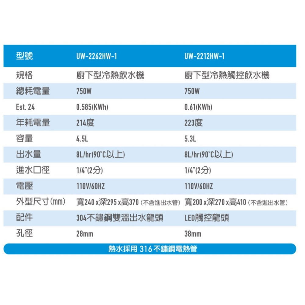 【歡迎詢問】小時候電器~【現金請殺價】賀眾牌UW-2262HW-1 廚下型節能冷熱飲水機(本機不含淨水器，請注意)-細節圖7