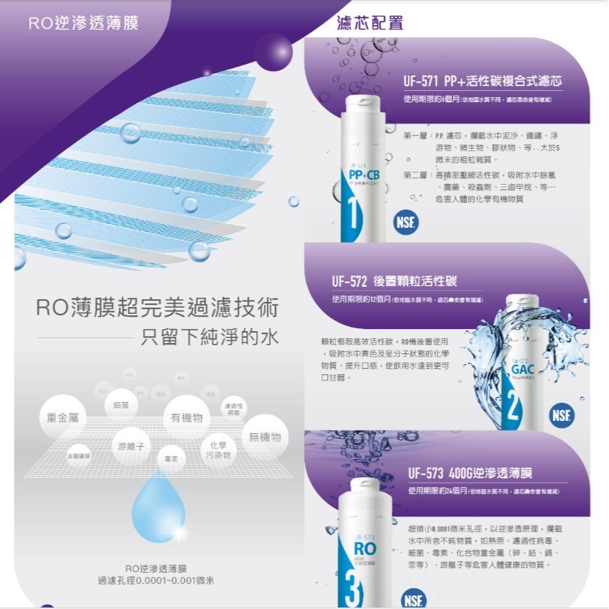 【歡迎詢問】小時候電器~【現金請殺價】賀眾牌UR-5902JW-1 無桶式RO逆滲透淨水器-細節圖8