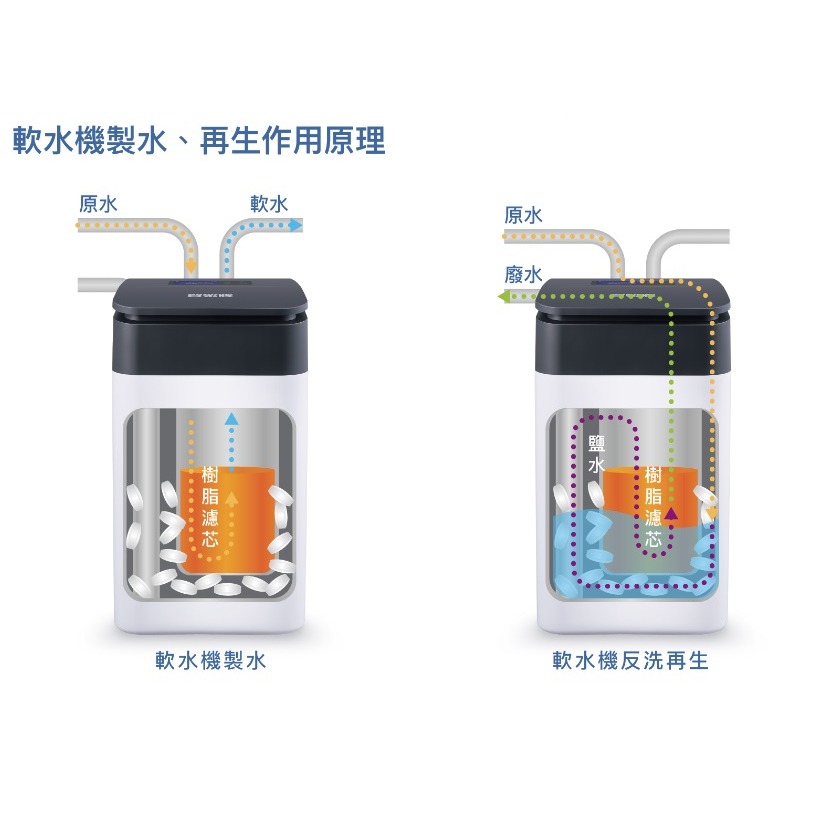 【歡迎詢價】小時候電器~賀眾牌UP-8301W-1全戶智能軟水機(10L)~特殊商品請先詢問環境是否可裝-細節圖9