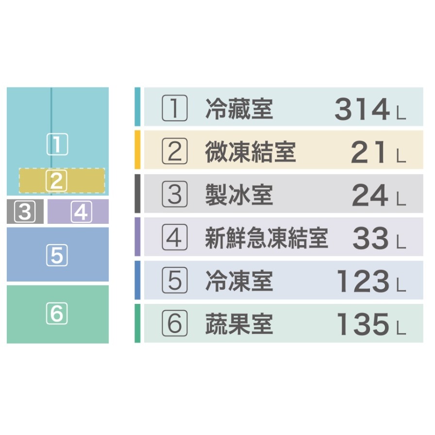 【請殺價】小時候電器【國際牌】 650公升六門變頻玻璃冰箱 NR-F651WX-S1(雲霧灰)-細節圖3