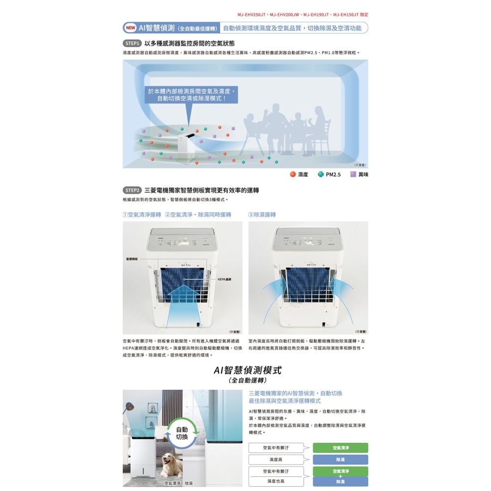 小時候電器【現金價】【開立發票，可申請退稅】  三菱(20L/日)變頻清淨除濕機 MJ-EHV200JW-TW-細節圖2