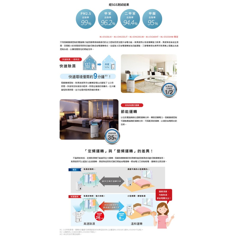 小時候電器【現金價】【開立發票，可申請退稅】  三菱(20L/日)變頻清淨除濕機 MJ-EHV200JW-TW-細節圖4