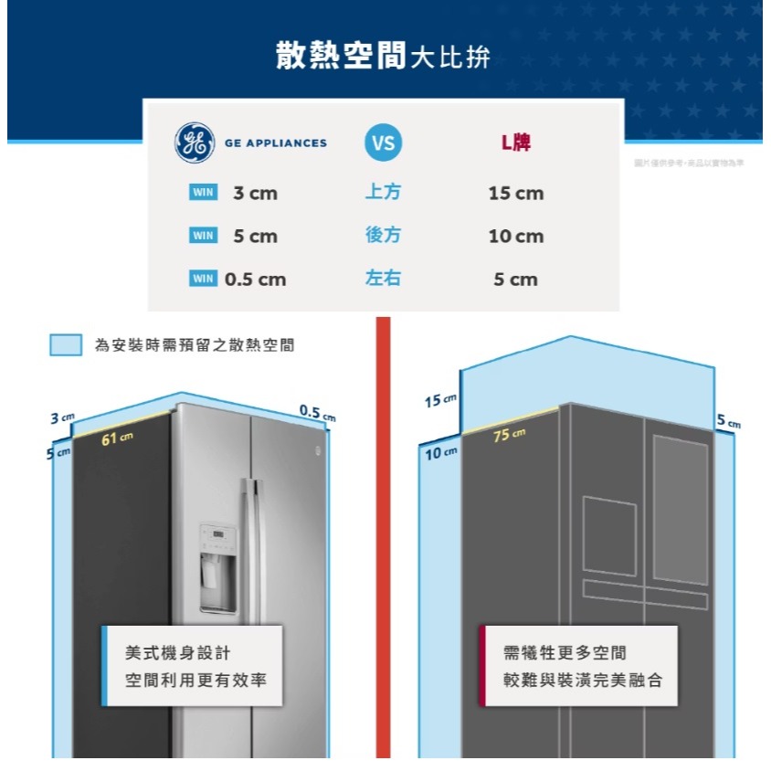 【歡迎殺價】【中部地區，免費看現場】~GZS22IYNFS【GE奇異】702L防指紋不銹鋼薄型對開門冰箱-細節圖6