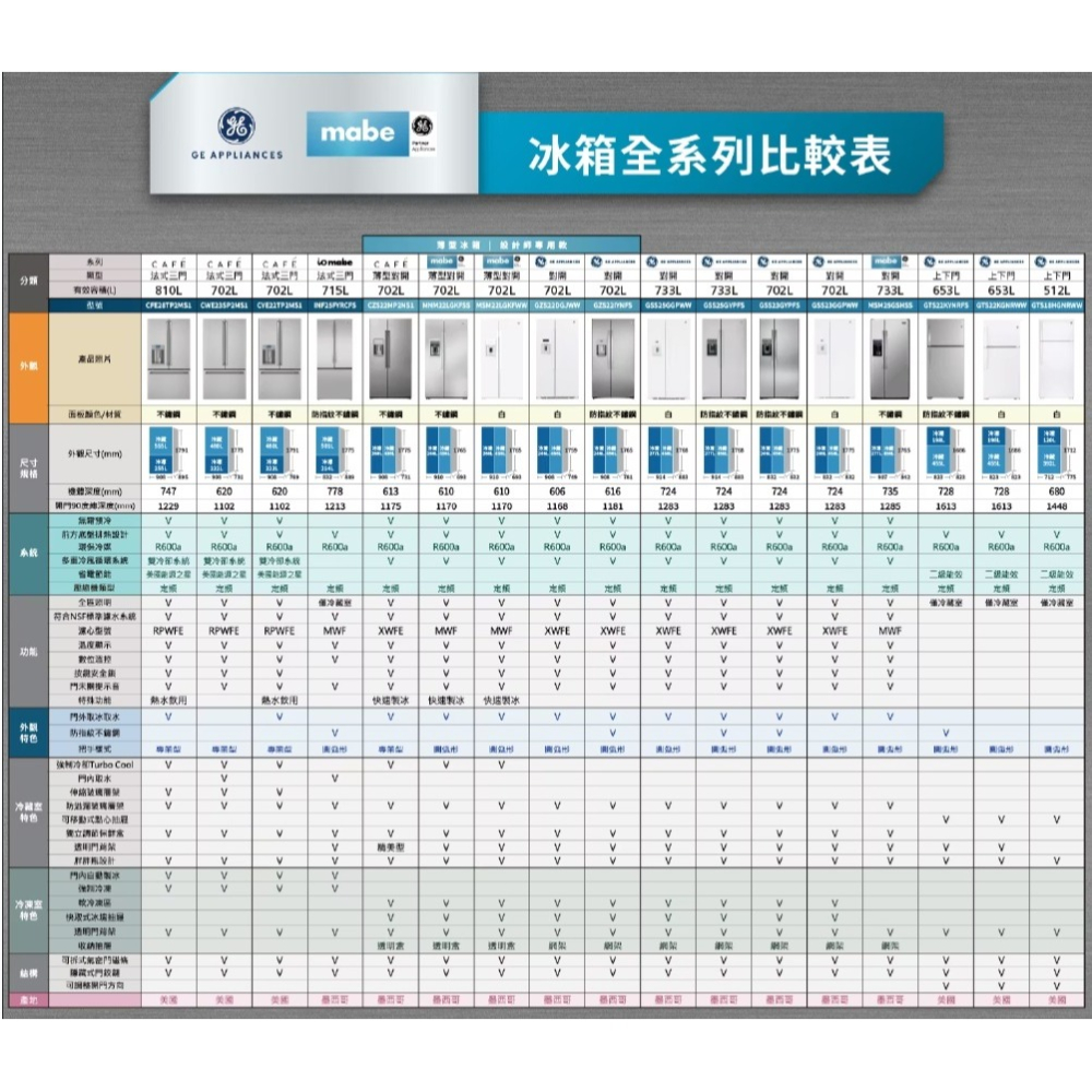 【來殺價！】小時候電器 MSM22LGKFWW【Mabe美寶】702L純白美式超薄型對開雙門冰箱-細節圖8