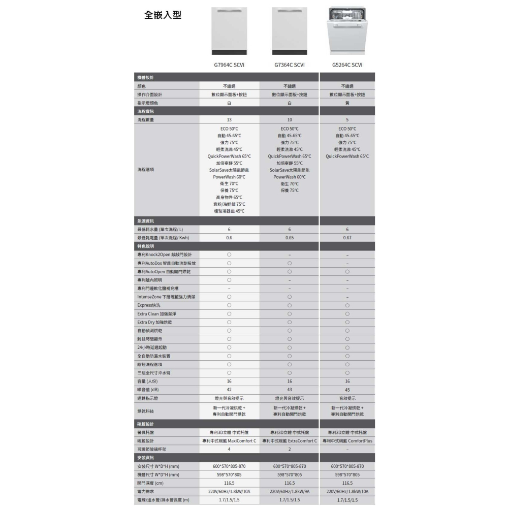 【請來殺價~價格可談】小時候電器 【刷卡分六期】Miele G7964C SCVi 全嵌式洗碗機 220V-細節圖3