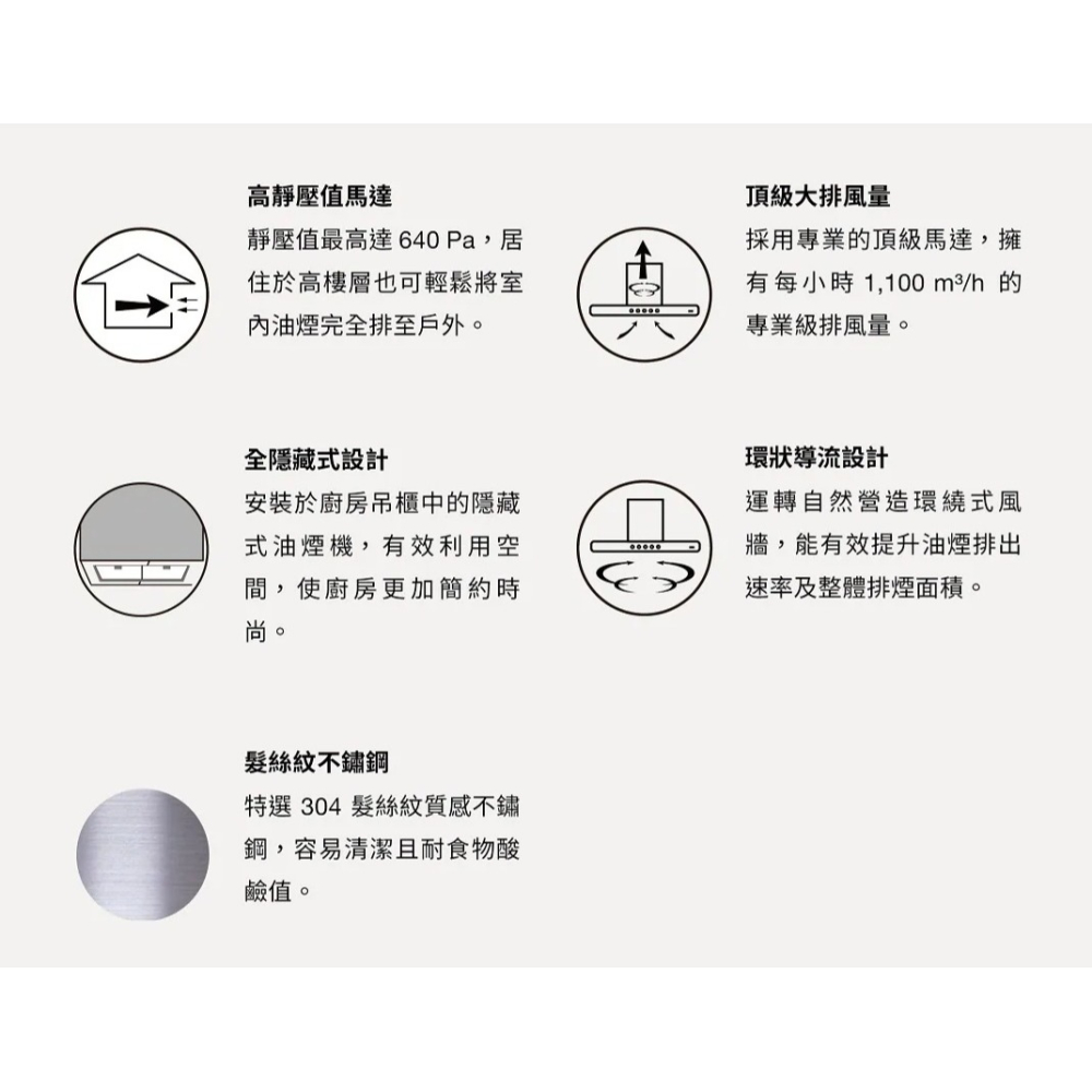 【請來殺價】 Falmec GRUPPO INCASSO 隱藏式排油煙機 G150-細節圖5