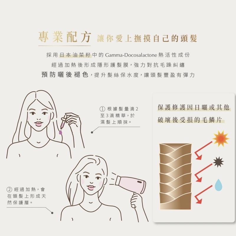 🔥現貨+發票｜de Balets小巴黎 (隨身瓶)SPA級極致修護髮精華 7ml 免沖洗護髮精華 護髮油 小巴黎髮精華-細節圖6