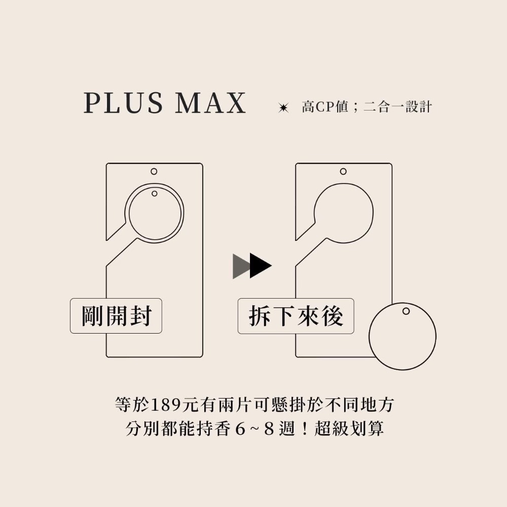 🎀純粹｜Plus Max香水吊卡 純粹香片 精油香氛吊卡 純粹香氛 純粹吊卡 純粹plus max 純粹二合一-細節圖6