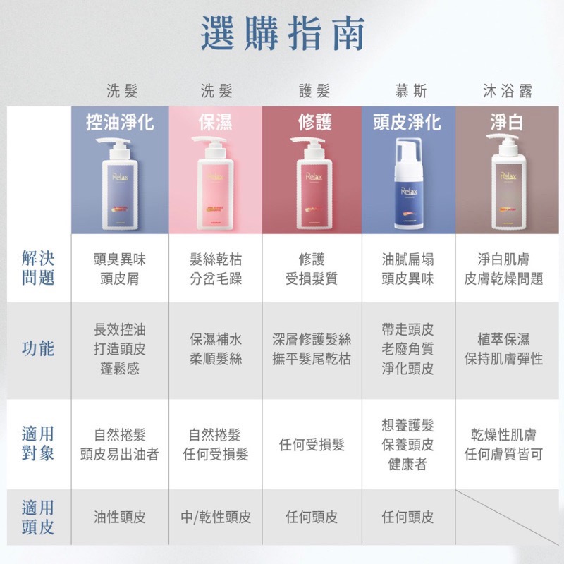 Relax香氛洗沐｜5a草本角質淨化慕斯 Relax慕斯 Relax頭皮慕斯 400ml-細節圖7