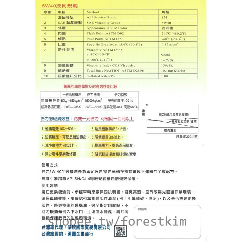 🇨🇦『倍力抗磨節能機油』0.946 Liter 5W40 內已含抗磨節能劑 黃金比例 機油精 油精-細節圖4