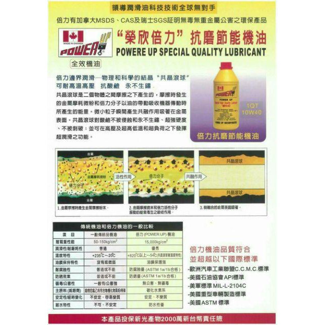 🇨🇦『倍力抗磨節能機油』0.946 Liter 5W40 內已含抗磨節能劑 黃金比例 機油精 油精-細節圖5