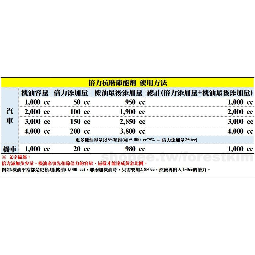 新款🇨🇦『倍力抗磨節能劑』200c.c  倍力機油引擎使用 NNL-690 機油添加劑-細節圖8