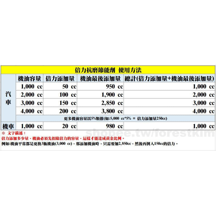 新款🇨🇦『倍力抗磨節能劑』200c.c  倍力機油引擎使用 NNL-690 機油添加劑-細節圖8