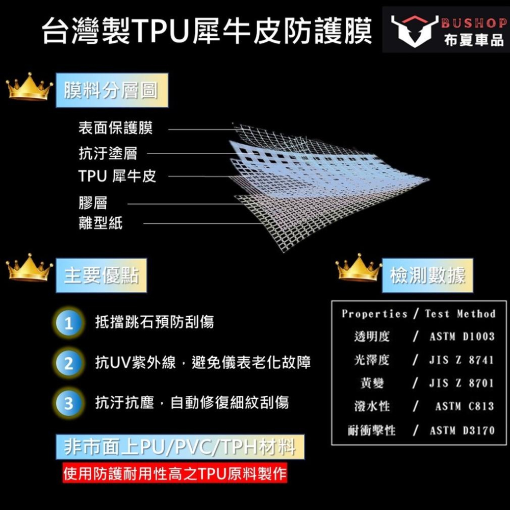 三陽 SYM fiddle 115 TPU 犀牛皮保護貼 fiddle 125/150 螢幕貼 儀表保護貼 儀錶板保護貼-細節圖8