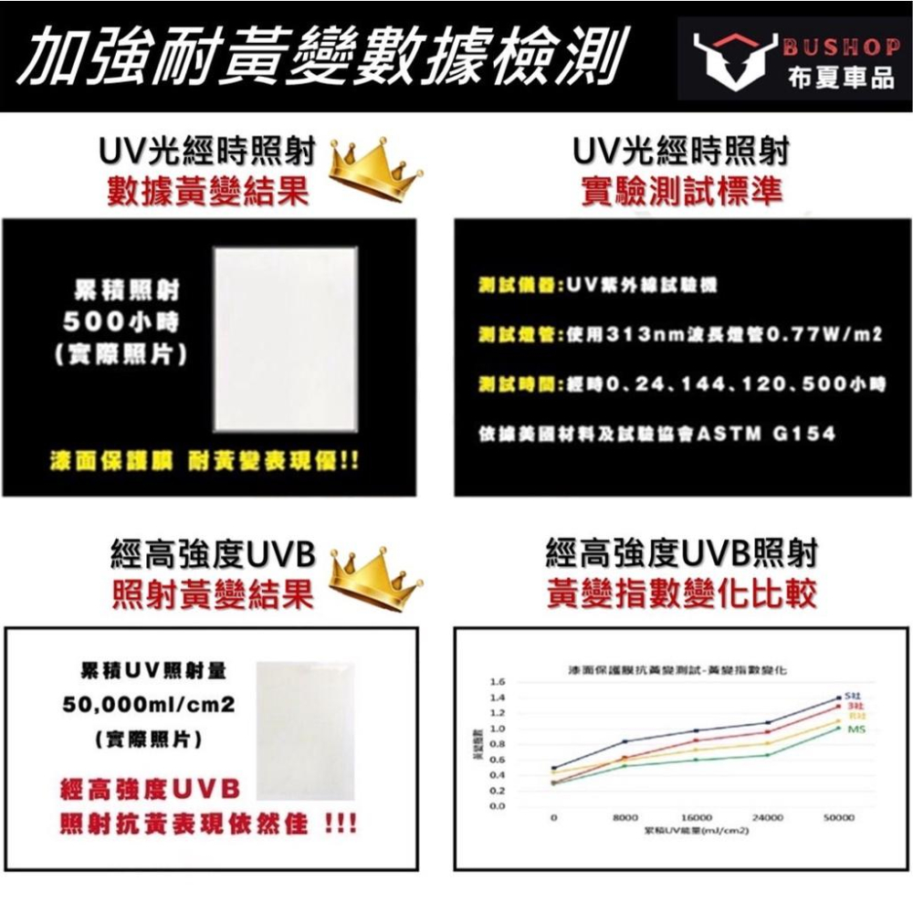 PGO Bon 125 TPU 犀牛皮保護貼  Bon 抗刮 貼膜 螢幕貼  Bon 儀表保護貼  Bon 儀錶板保護貼-細節圖7