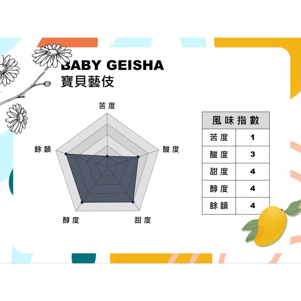 【五間厝咖啡】【接單後烘焙】衣索比亞 吉瑪莉姆 寶貝藝伎 日曬 淺焙 咖啡豆/咖啡粉 單品咖啡 (200公克)-細節圖3