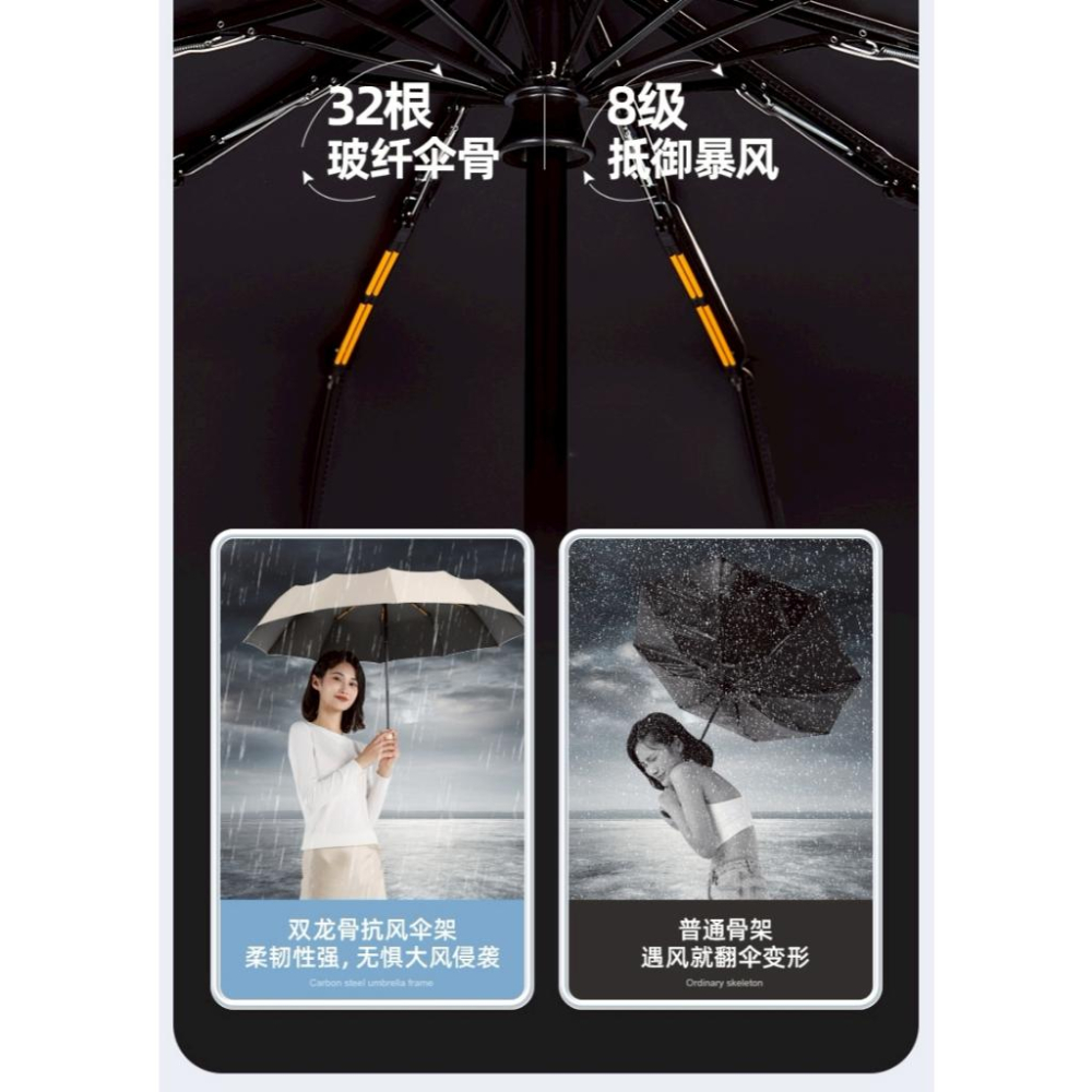 A287 32骨全自動折疊雨傘-細節圖3