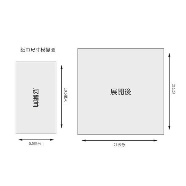 【有禮無理】創意仿真美金紙巾 搞笑有趣餐巾紙 KUSO手帕紙 送禮首選 台灣賣家-細節圖5