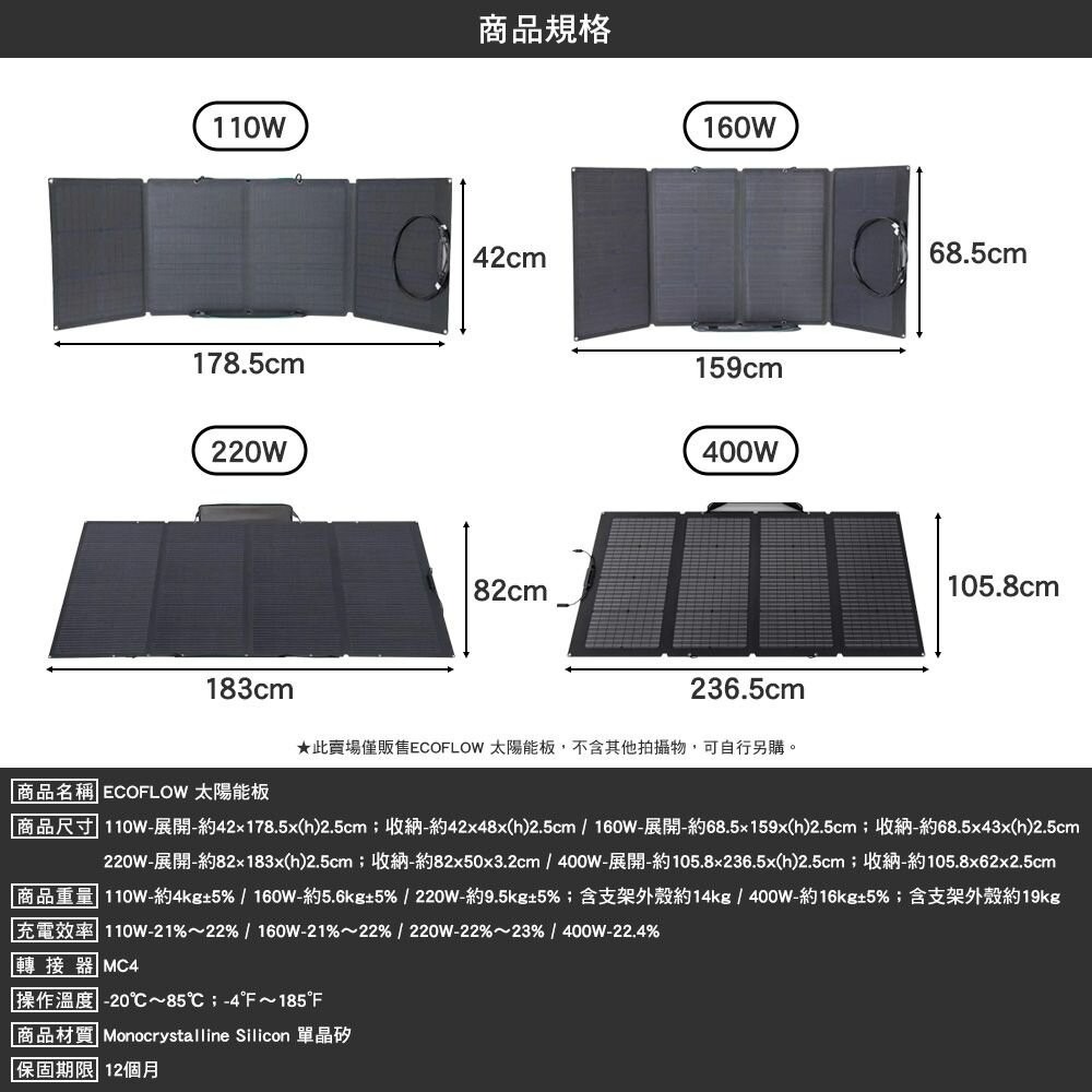 ECOFLOW 太陽能板 110W 160W 220W 400W 充電 可攜式 露營-細節圖3