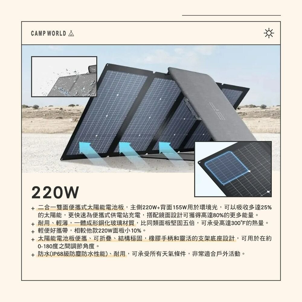 ECOFLOW 太陽能板 110W 160W 220W 400W 充電 可攜式 露營-細節圖7