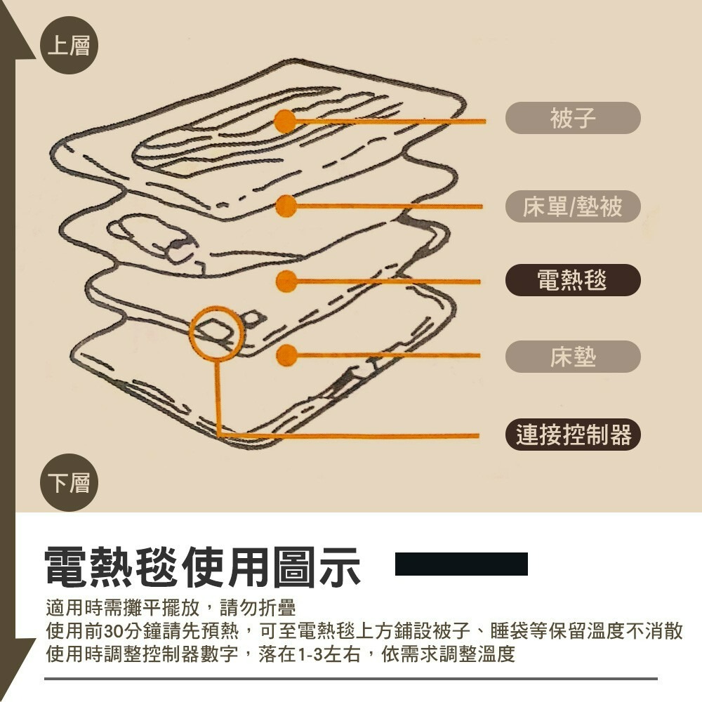 ADAM 雙人電熱毯 單人電熱毯 可水洗 寒流必備 溫暖 發熱墊 電毯 冬季 露營-細節圖7