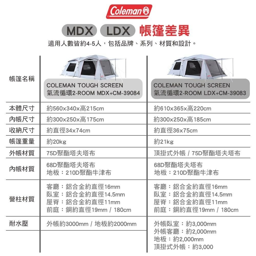 Coleman TOUGH SCREEN 氣流循環 2-ROOM LDX+CM-06458 象牙白 帳篷 露營-細節圖11