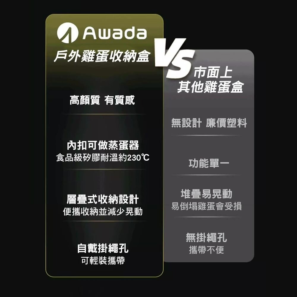 AWADA 二合一多用途戶外雞蛋盒 收納盒 食物盒 蒸蛋器 露營 逐露天下-細節圖10