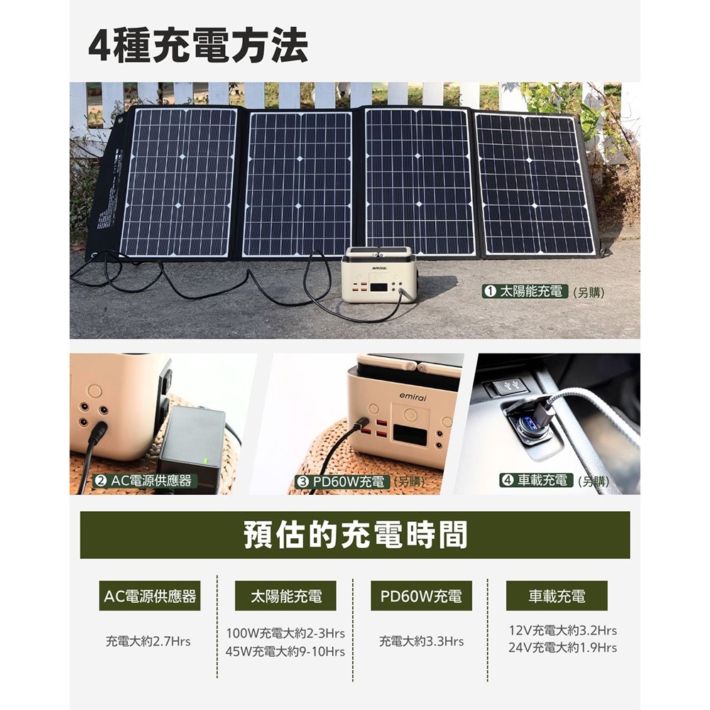日本emirai 儲能小瓦力 200Wh EMR310 行動電源 充電器 LED 露營 逐露天下-細節圖9