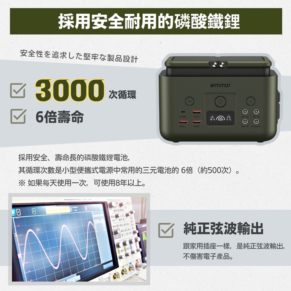 日本emirai 儲能小瓦力 200Wh EMR310 行動電源 充電器 LED 露營 逐露天下-細節圖10