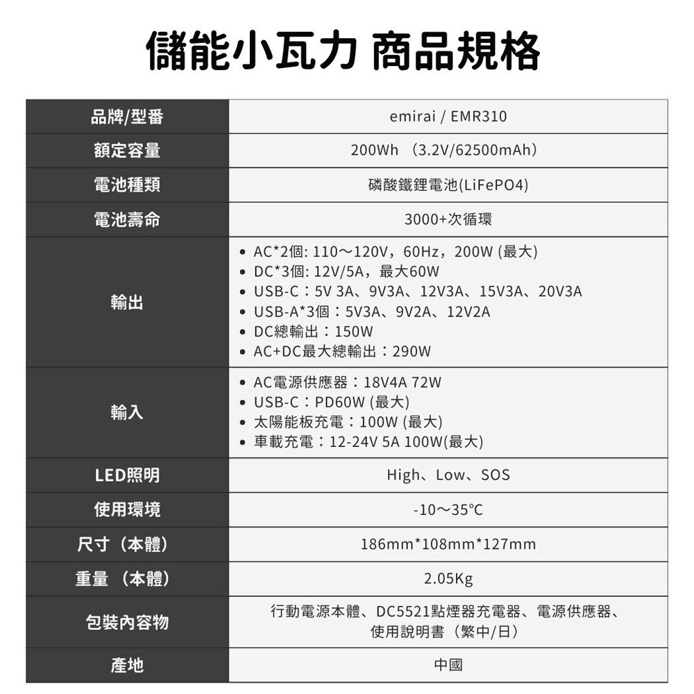 日本emirai 儲能小瓦力 200Wh EMR310 行動電源 充電器 LED 露營 逐露天下-細節圖11
