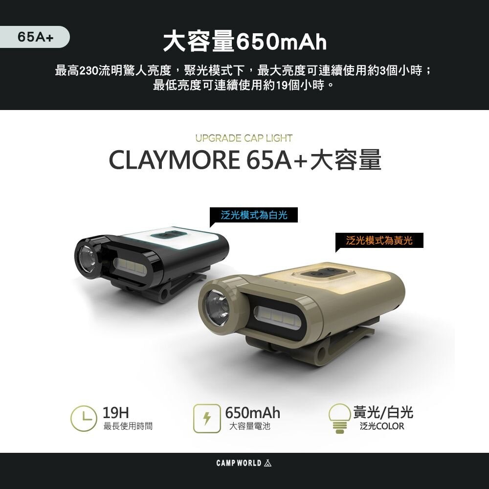 CLAYMORE 65A+ 輕量型夾帽燈 頭燈 夾帽燈 帽燈 手電筒 露營 逐露天下-細節圖7