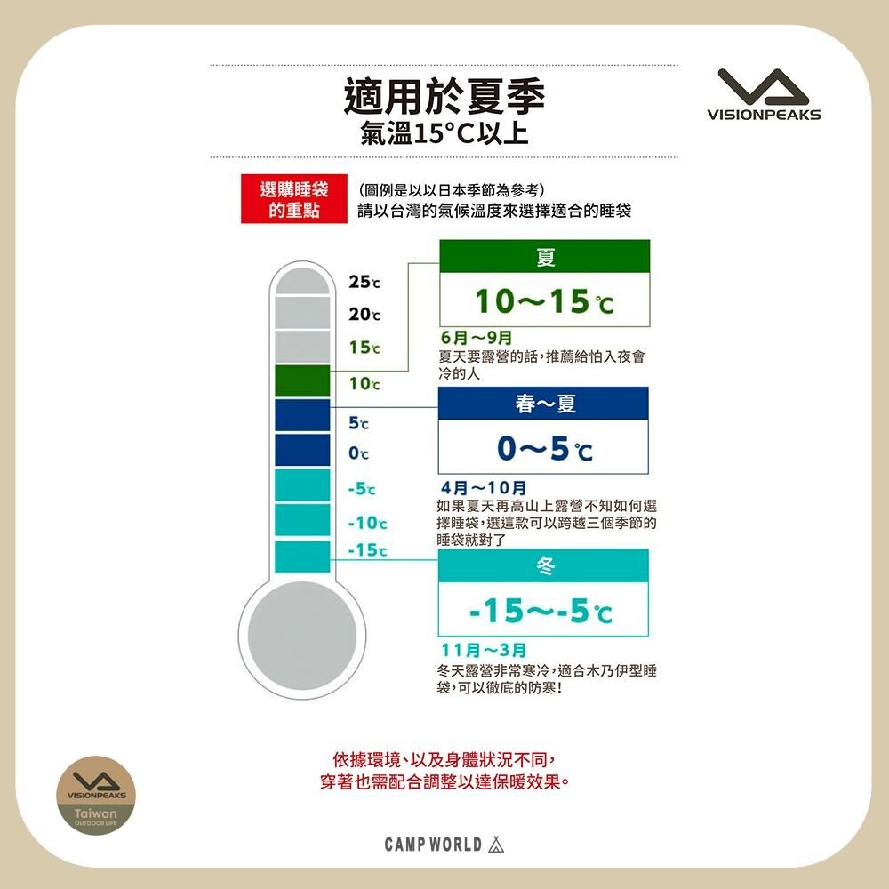 VISIONPEAKS 信封式兩面睡袋 可拼接 適溫15度 睡袋 信封式 地墊 毯子 露營 逐露天下-細節圖11